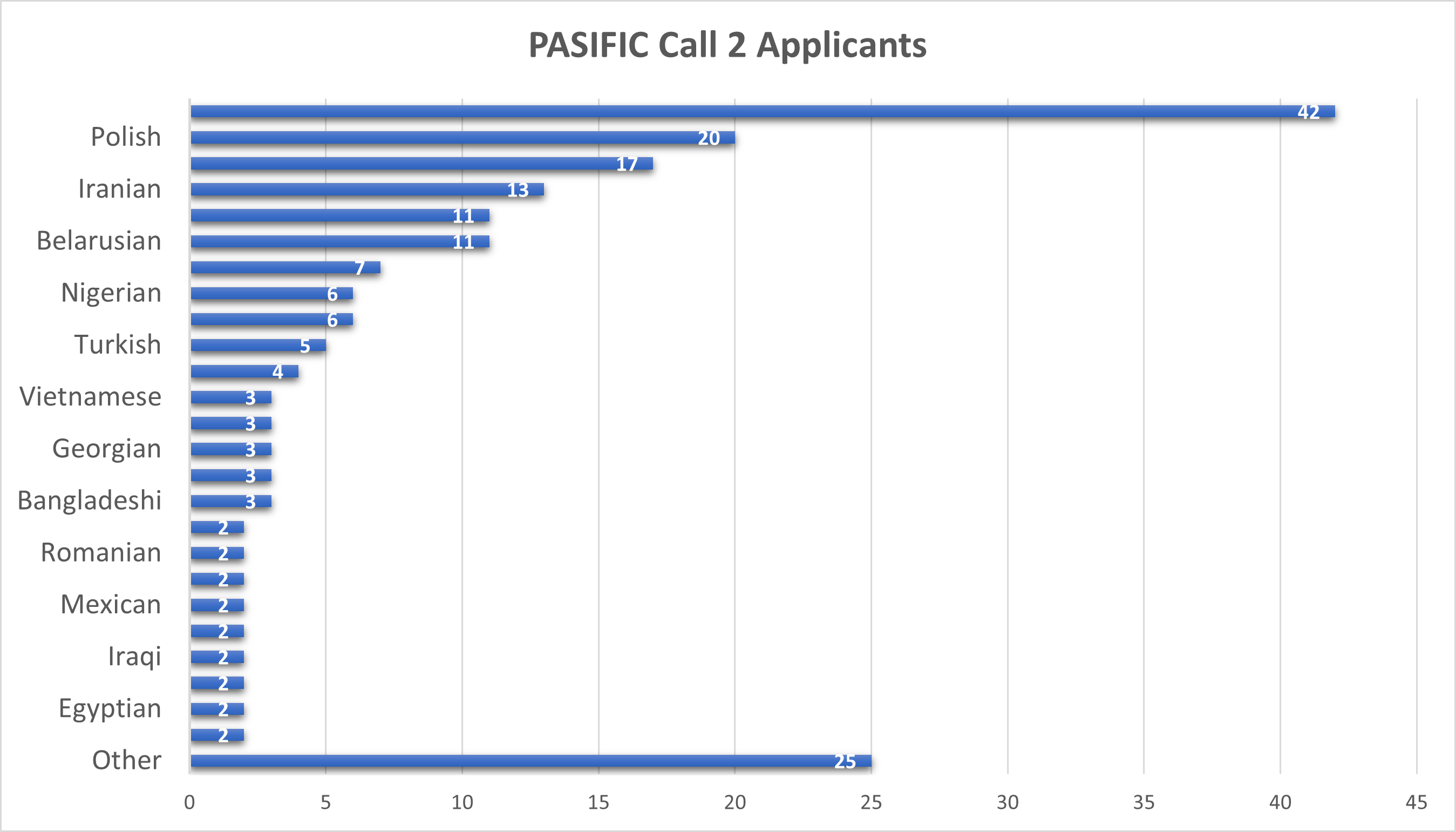 pasifc-call-2-aplicant.png